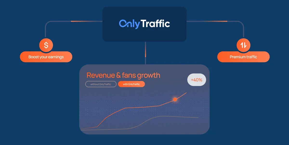 OnlyTraffic dashboard showing revenue and fan growth from premium traffic sources