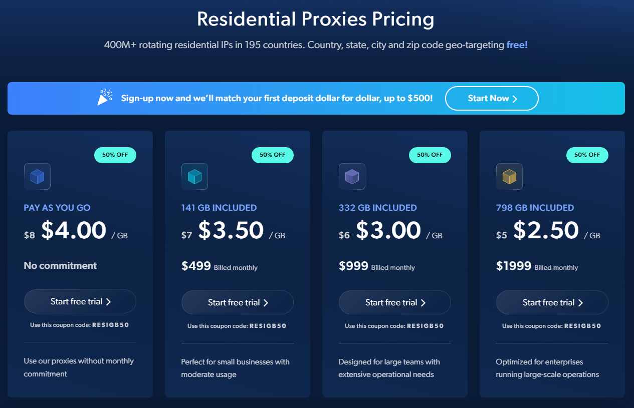 Bright Data residential proxies pricing plans 2026
