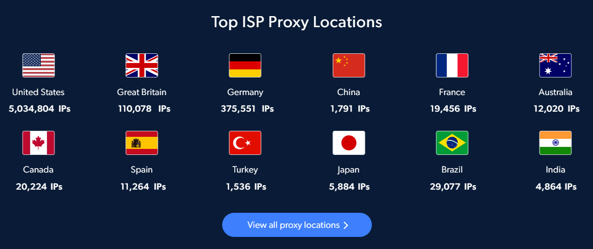 Bright Data top ISP proxy locations by country - subnet diversity coverage