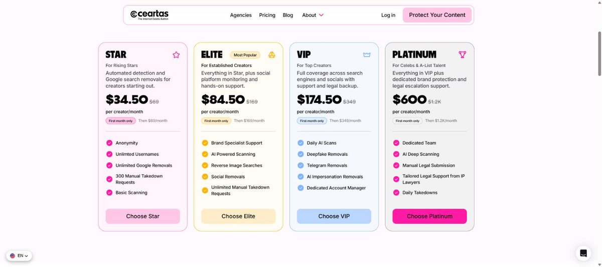 Ceartas pricing page, July 2026: Star $69/mo, Elite $169/mo, VIP $349/mo, Platinum $1.2K/mo per creator