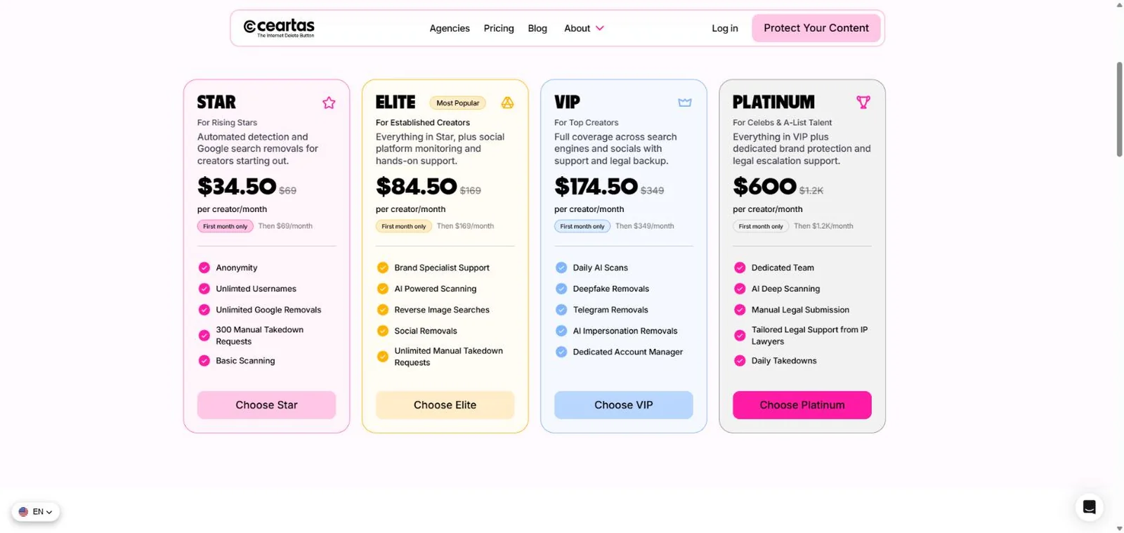 Ceartas pricing 2026 · Star $69, Elite $169, VIP $349, Platinum $1,200 monthly tiers