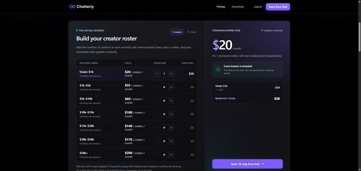 Chatterly live pricing calculator July 2026: seven monthly net revenue bands from $20 to $200 per creator per month, every feature included, 14-day free trial