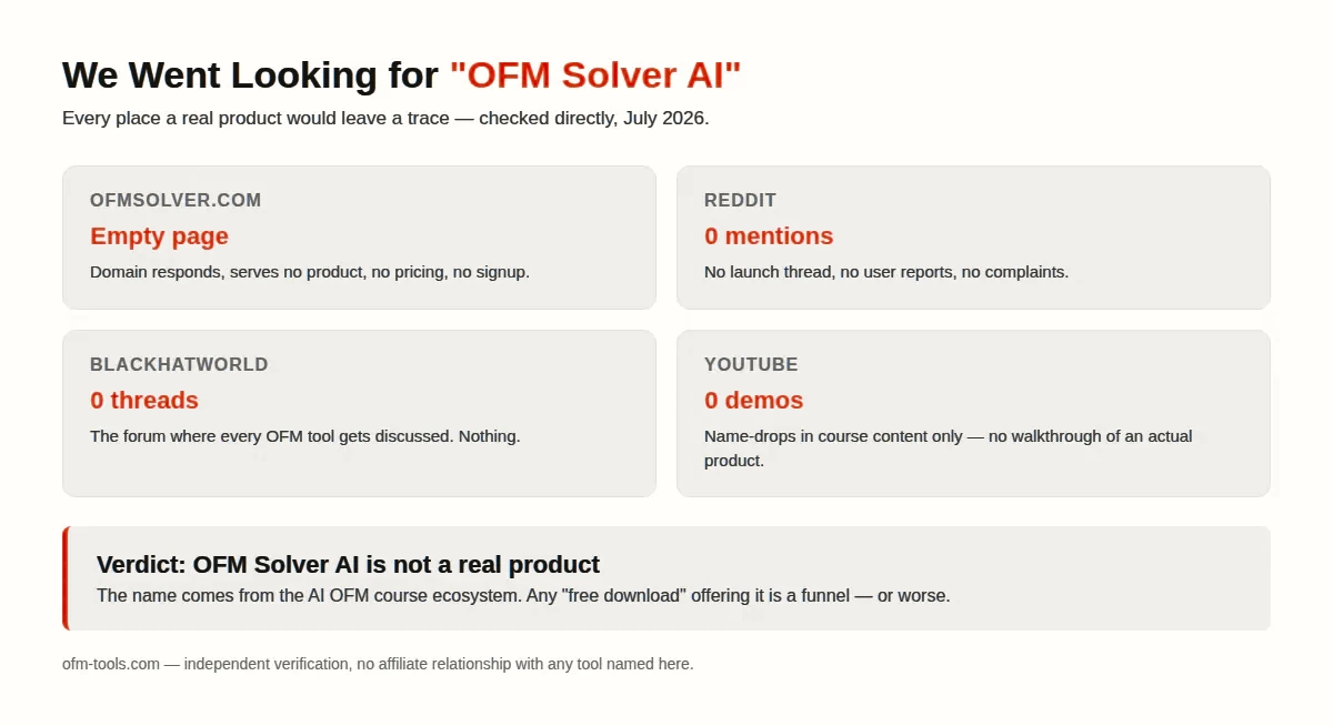 OFM Solver AI investigation: empty domain, zero traces on Reddit, BlackHatWorld and YouTube · not a real product
