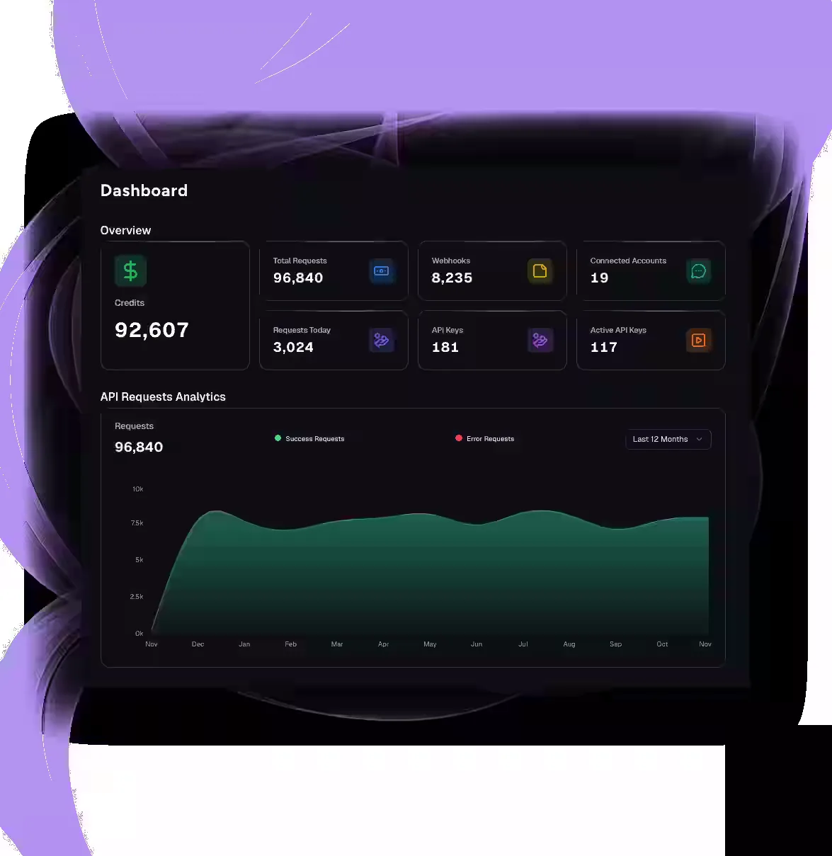 OnlyFansAPI dashboard with endpoints, logs and webhooks overview