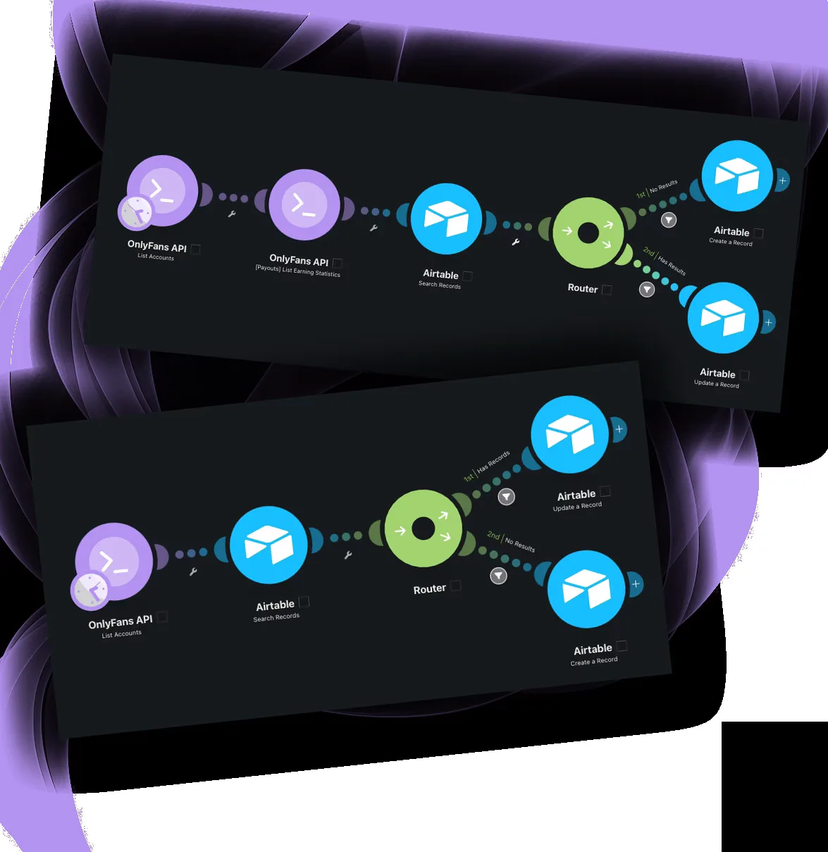 OnlyFansAPI no-code integrations for n8n, Make and Zapier