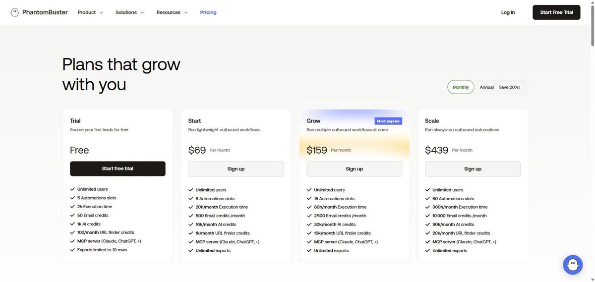 PhantomBuster pricing page July 2026, monthly billing selected: free 14-day Trial, Start $69, Grow $159, Scale $439 per month